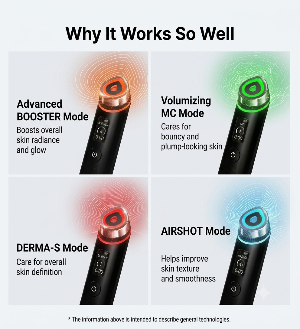 Booster Pro – 6-in-1 Korean Glow Facial Device