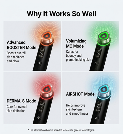 Booster Pro – 6-in-1 Korean Glow Facial Device