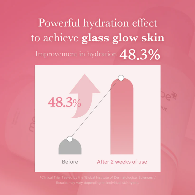 PDRN Pink Niacinamide Milky Toner - 48.3% hydration improvement clinical results